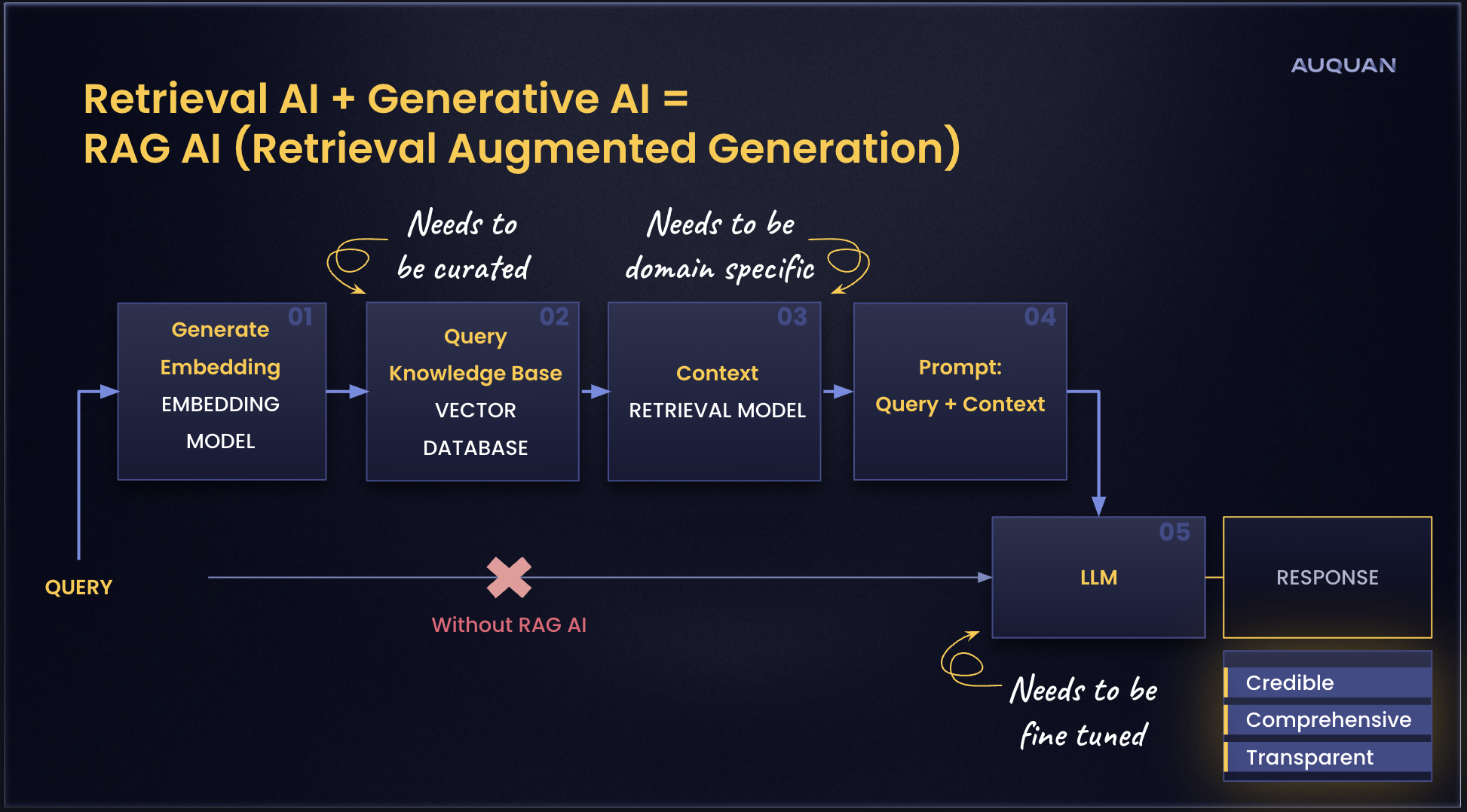 What OpenAI’s adoption of retrieval augmented generation (RAG) means ...